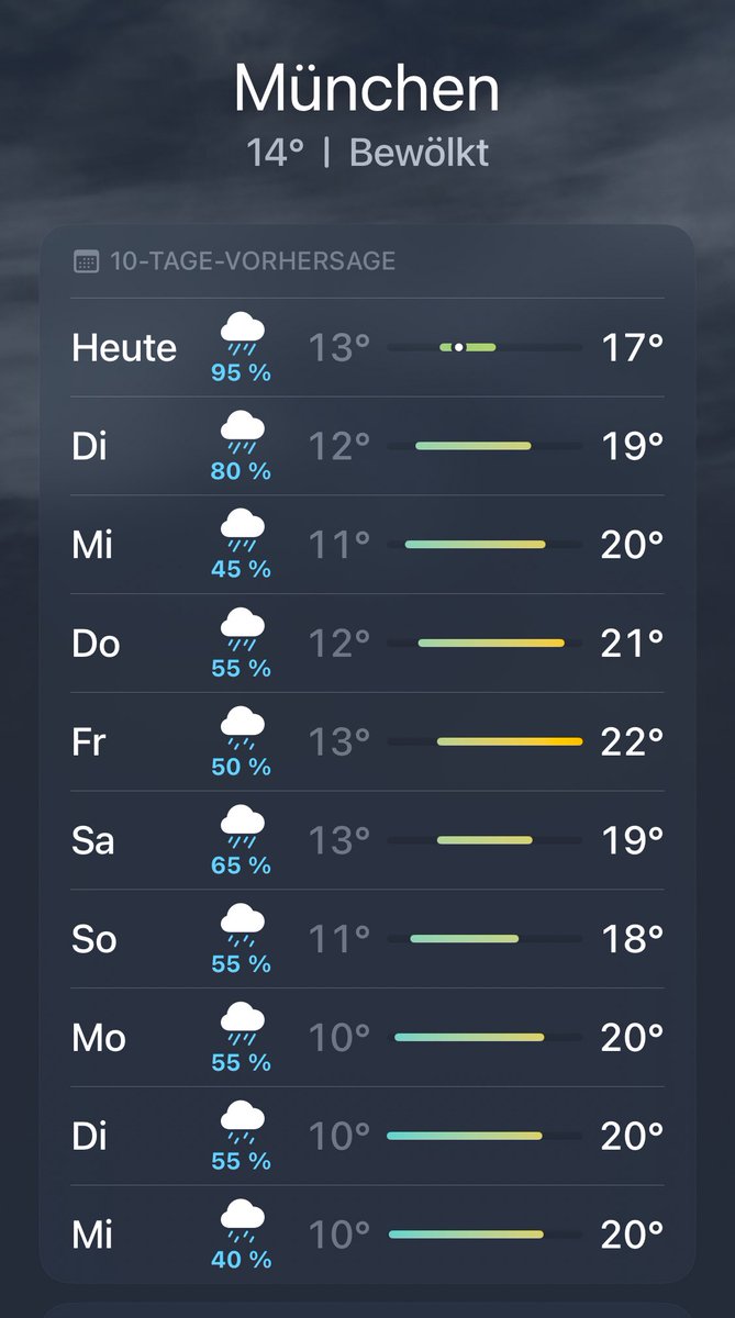 Es kann mir doch niemand erzählen, dass das hier das neue normal ist?! 😭
