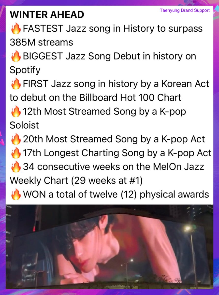 btskthv1230's tweet image. A little reminder that THIS is what we are all fighting for... 💪
Take inspiration from KIM TAEHYUNG - he is unbothered, working hard, and focusing on himself!
We need to do the same, as we have even more records within our grasp 💜
PANIC STREAM WINTER AHEAD
#KimTaehyung #V