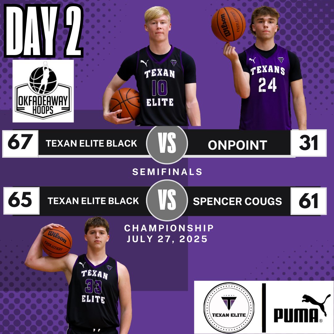 TEXAN ELITE BLACK(16U) wins the 17U Division in OKC at Summer Appreciation defeating Spencer Cougars (Puma Nxt Pro) in the Championship Game 65-61 in OT. Great Job TEXANS!