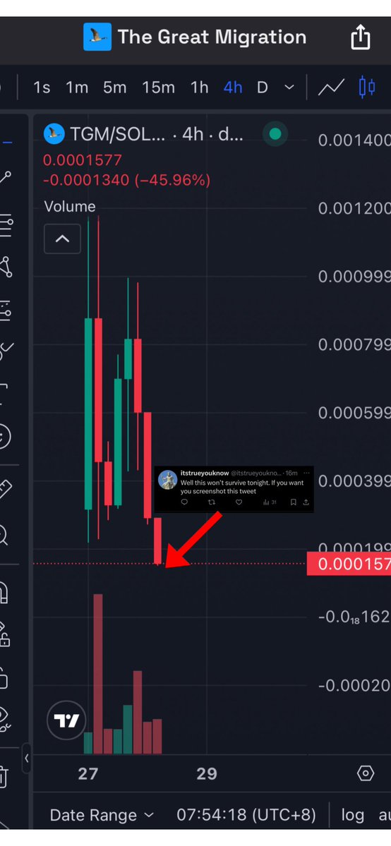 gagarigaga1's tweet image. The Great Migration top signal bottom is in lads!

$TGM