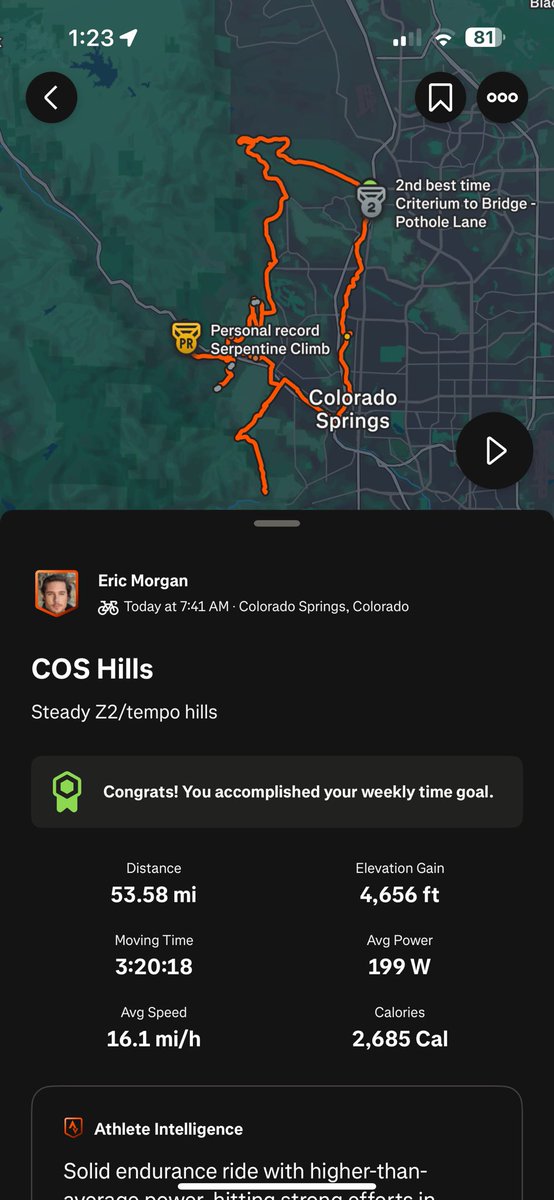 GestaltedApe's tweet image. Feeling incredibly solid.
Finished today feeling like I could have kept going much longer.
Comfortable nose breathing and no sense of any major need to press on the pedals to keep power up all the way up to 280w.