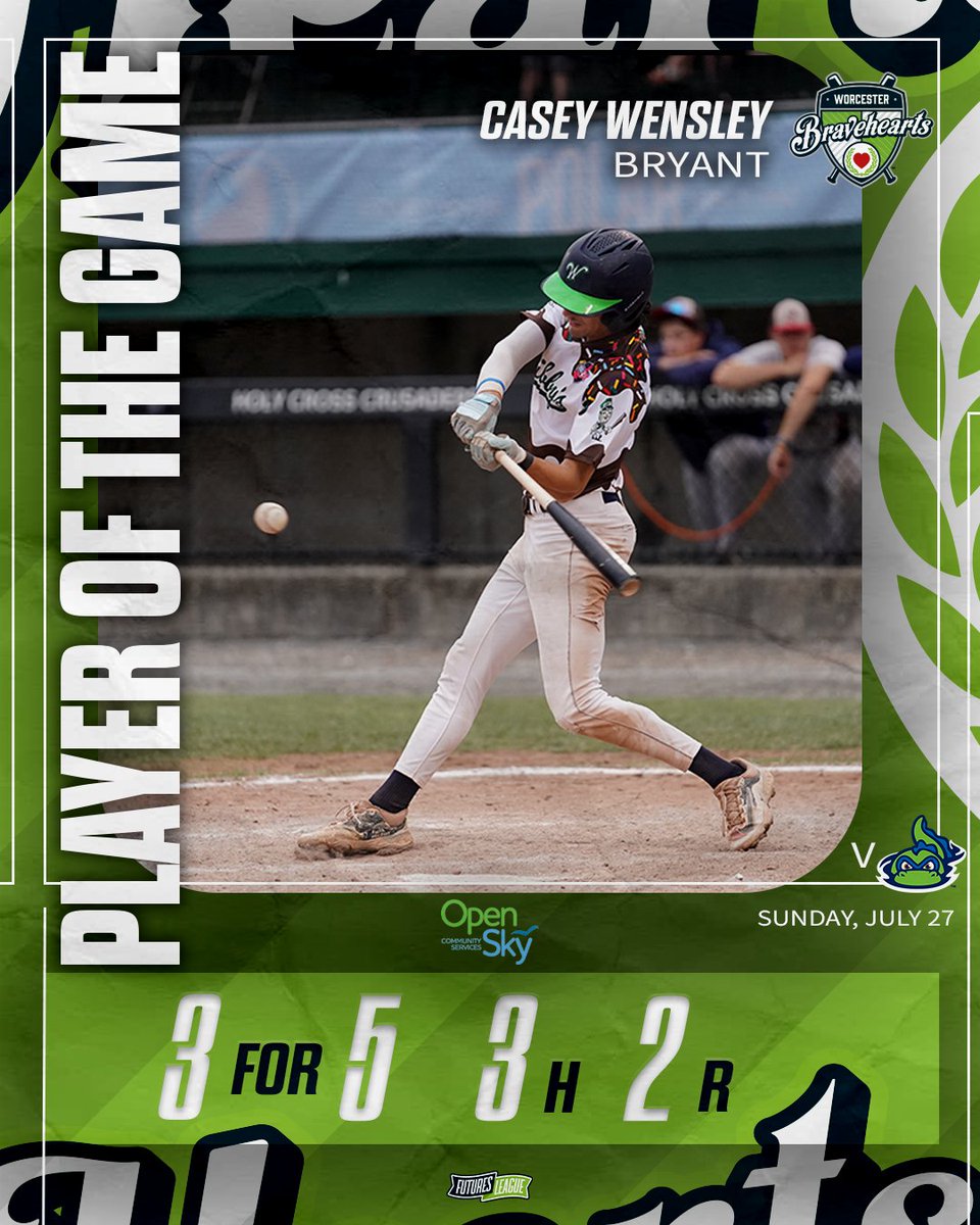 WooBaseball's tweet image. Tonight's @openskycsorg Player of the Game is Casey Wensley! Casey went 3 for 5 with 3 hits, 2 runs, and 2 RBIs!