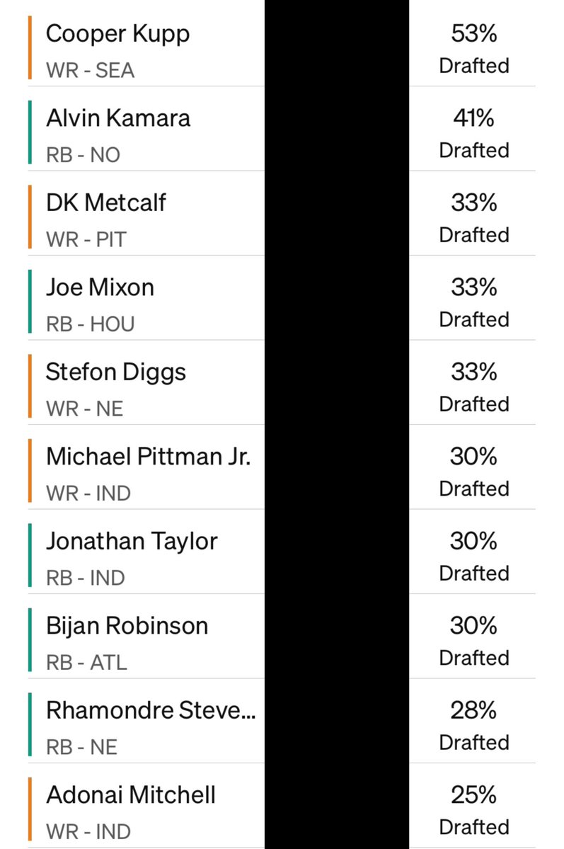 justinh3nry's tweet image. On brand for me or nah 👀 most drafted best ball players so far

My Weekly Winners looks a little different 🤔… post that next?