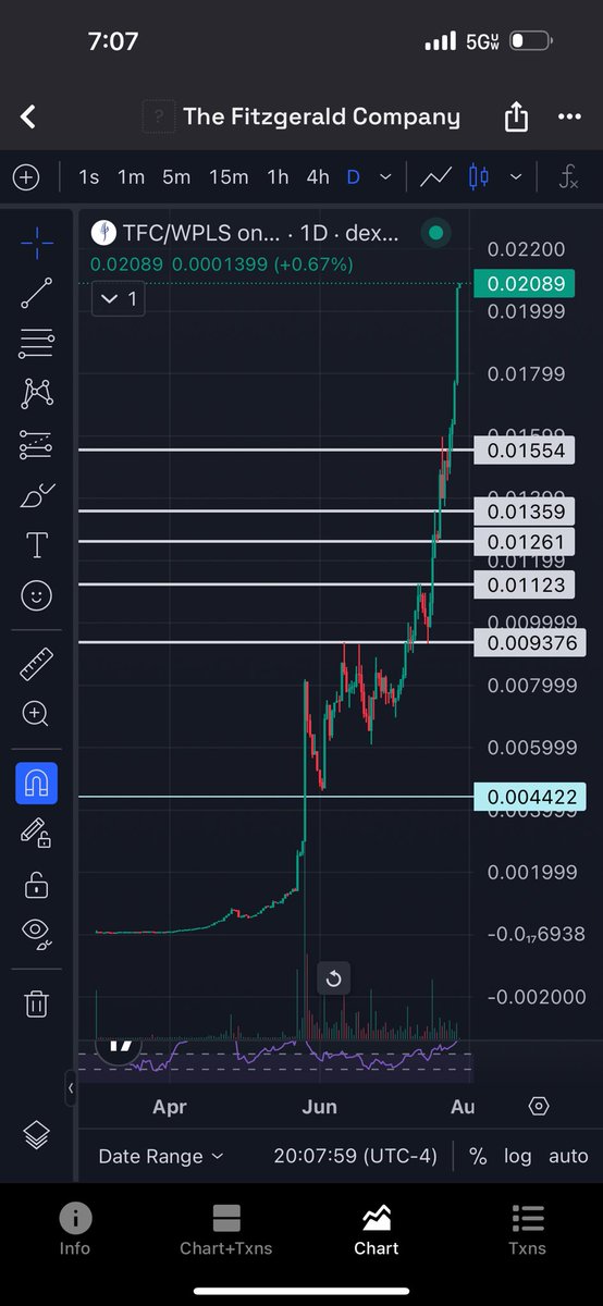 Bit_Finesse's tweet image. Fucking unreal:
(not selling)