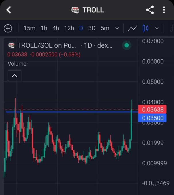 Troll Token Chart on Pump.fun