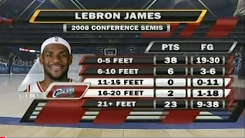 LMAOO
Lebron aint nothing but a stat padding layup merchant

Hes straight garbage!