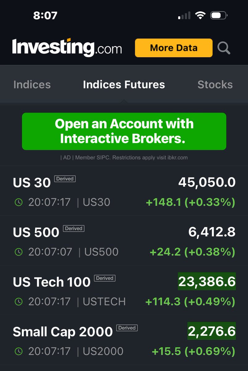 If futures are any indication, tomorrow is going to be a kick ass day!!