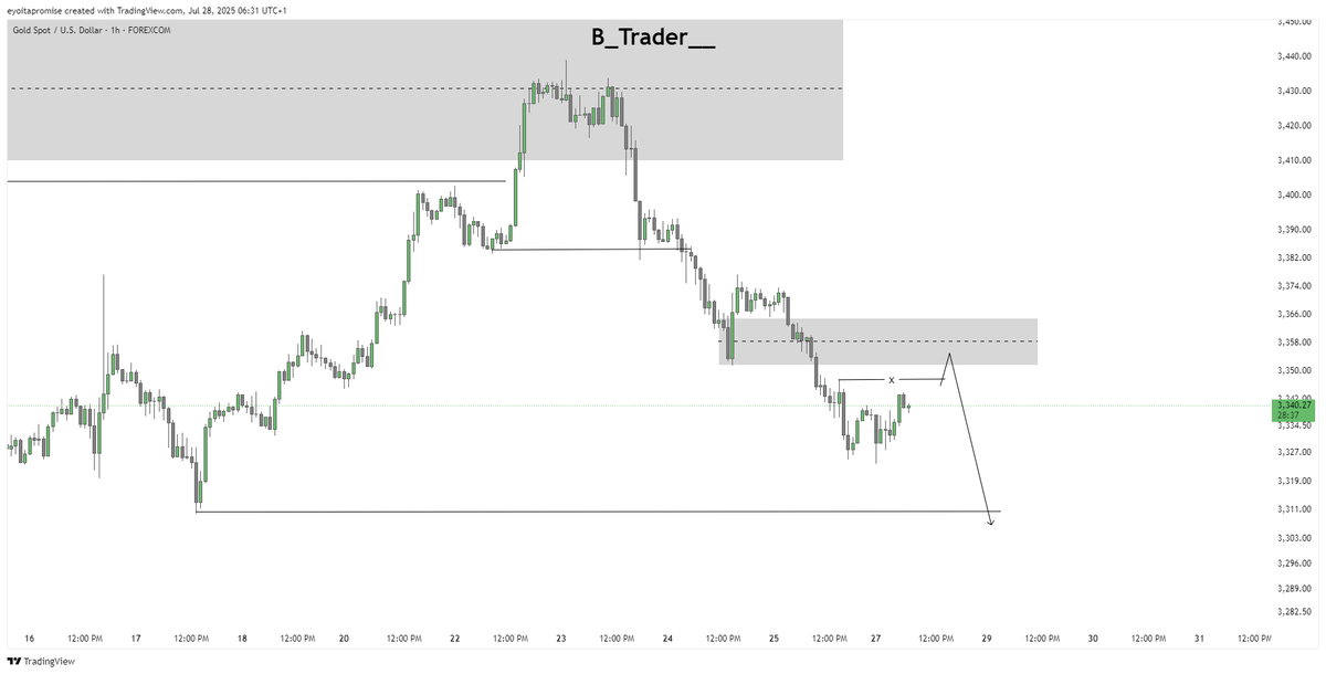 B Trader tweet media