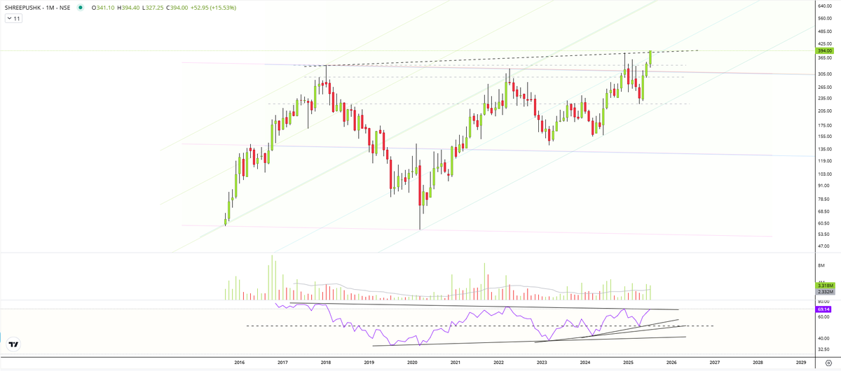 #Shreepushk #Shreepushkar ATH