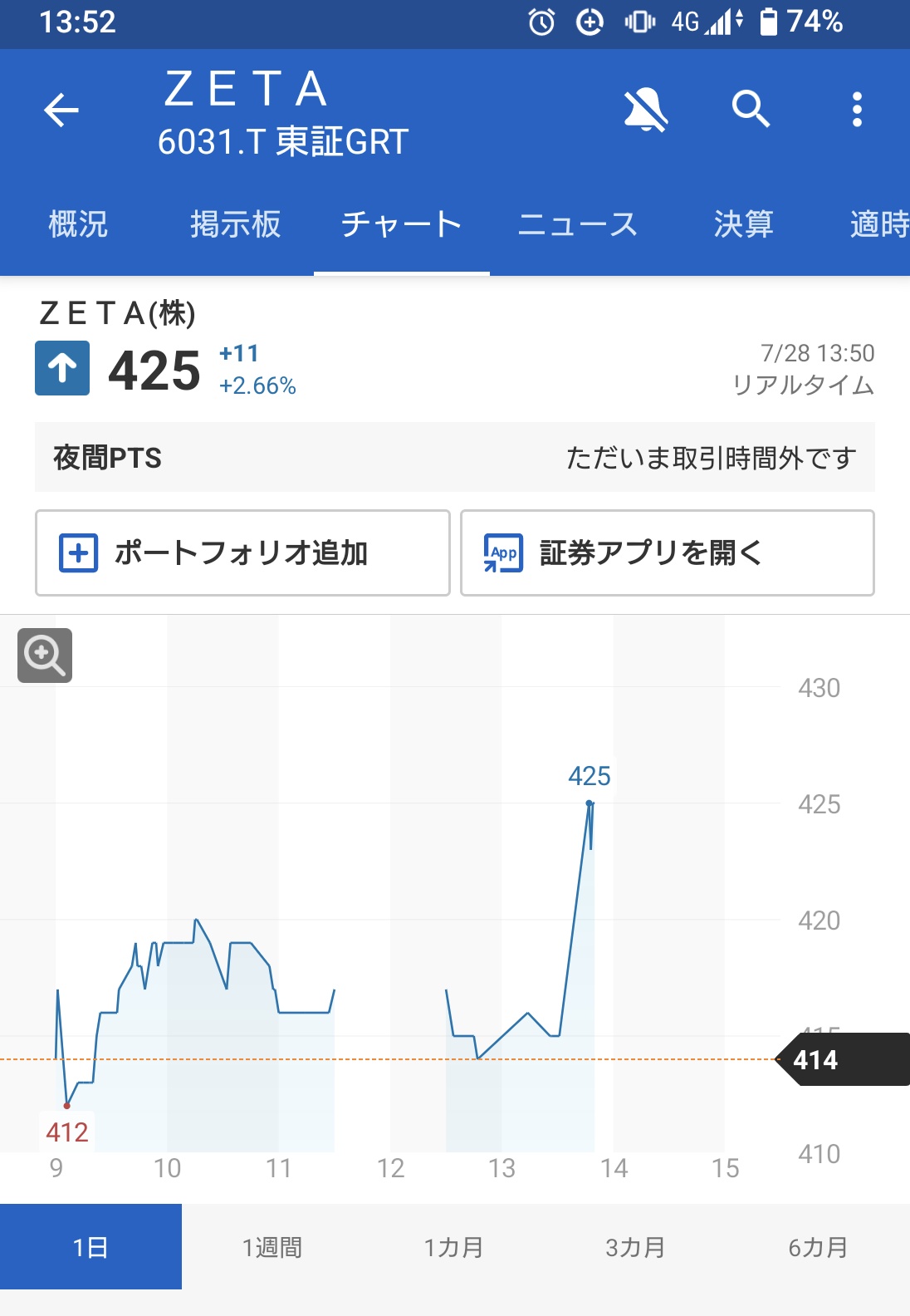 Posts with replies by 底辺平社員［株と中受と介護に奮闘中