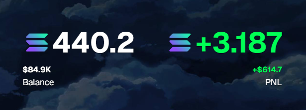 clukzSOL's tweet image. Day 39 of flipping 100 sol -> 5000
+3.18 sol (total 3006)
Most sideways day ever, trying my best to not force anything when the market is dry. Wasn't expecting toly to spam shill slop for an hour