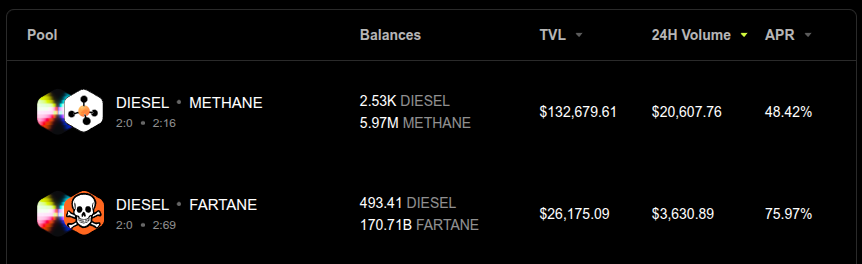 jin_maa's tweet image. still crazy to me that there&apos;s token liquidity pairs on Bitcoin WITHOUT multisig.

48% APR

impressive as heck for something without official UI.
(oyl corp btw)