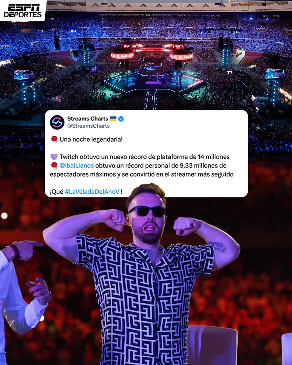 ESPNDeportes's tweet image. La Velada del Año V rompió un récord de vistas en la plataforma Twitch 📈🥊.
Además, catapultó a Ibai a ser el streamer con el mayor número de seguidores en la plataforma 🔝.