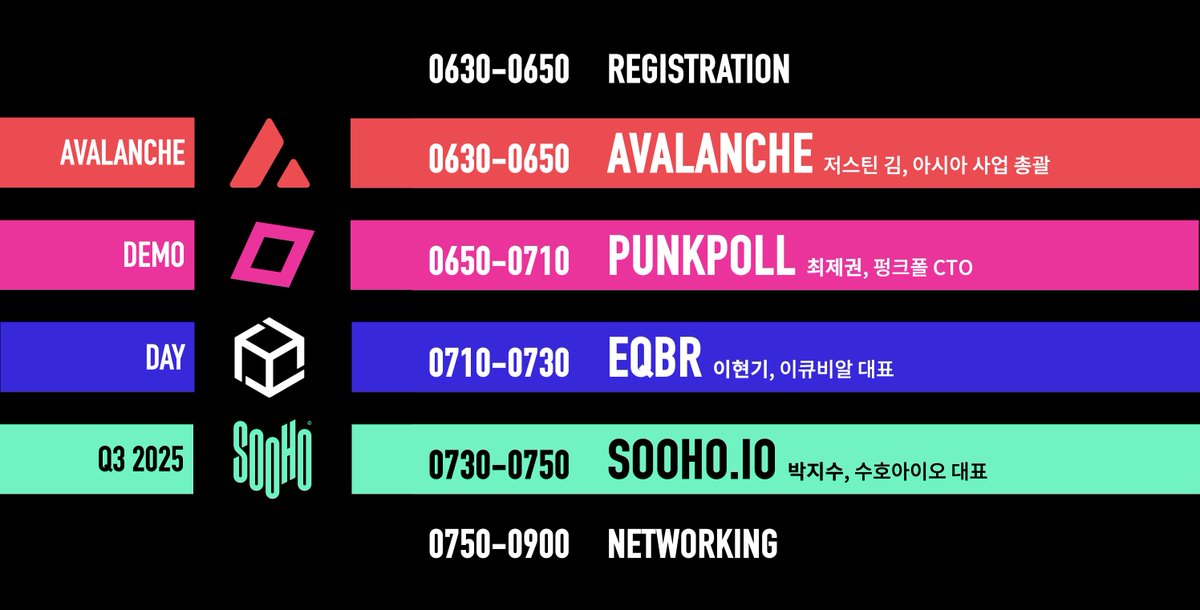 Avalanche Korea🔺🇰🇷 (@avalanchekorea) on Twitter photo 2/ 발표 프로젝트 소개    
🔴아발란체(<a href="/avax/">Avalanche🔺</a>) 아발란체의 차별화된 스테이블코인 로드맵
🟣펑크폴(<a href="/punkpoll/">Punkpoll</a>) 메신저로 투표하는 탈중앙화 여론조사
🔵이큐비알(<a href="/OfficialEqbr/">Equilibrium</a>) 스테이블코인 활용 페스티벌 티켓 결제
🟢수호아이오(<a href="/soohoio/">SOOHO.IO</a>) 목적연동화폐(PBM) 기반 기업형 결제 2/ 발표 프로젝트 소개    
🔴아발란체(<a href="/avax/">Avalanche🔺</a>) 아발란체의 차별화된 스테이블코인 로드맵
🟣펑크폴(<a href="/punkpoll/">Punkpoll</a>) 메신저로 투표하는 탈중앙화 여론조사
🔵이큐비알(<a href="/OfficialEqbr/">Equilibrium</a>) 스테이블코인 활용 페스티벌 티켓 결제
🟢수호아이오(<a href="/soohoio/">SOOHO.IO</a>) 목적연동화폐(PBM) 기반 기업형 결제