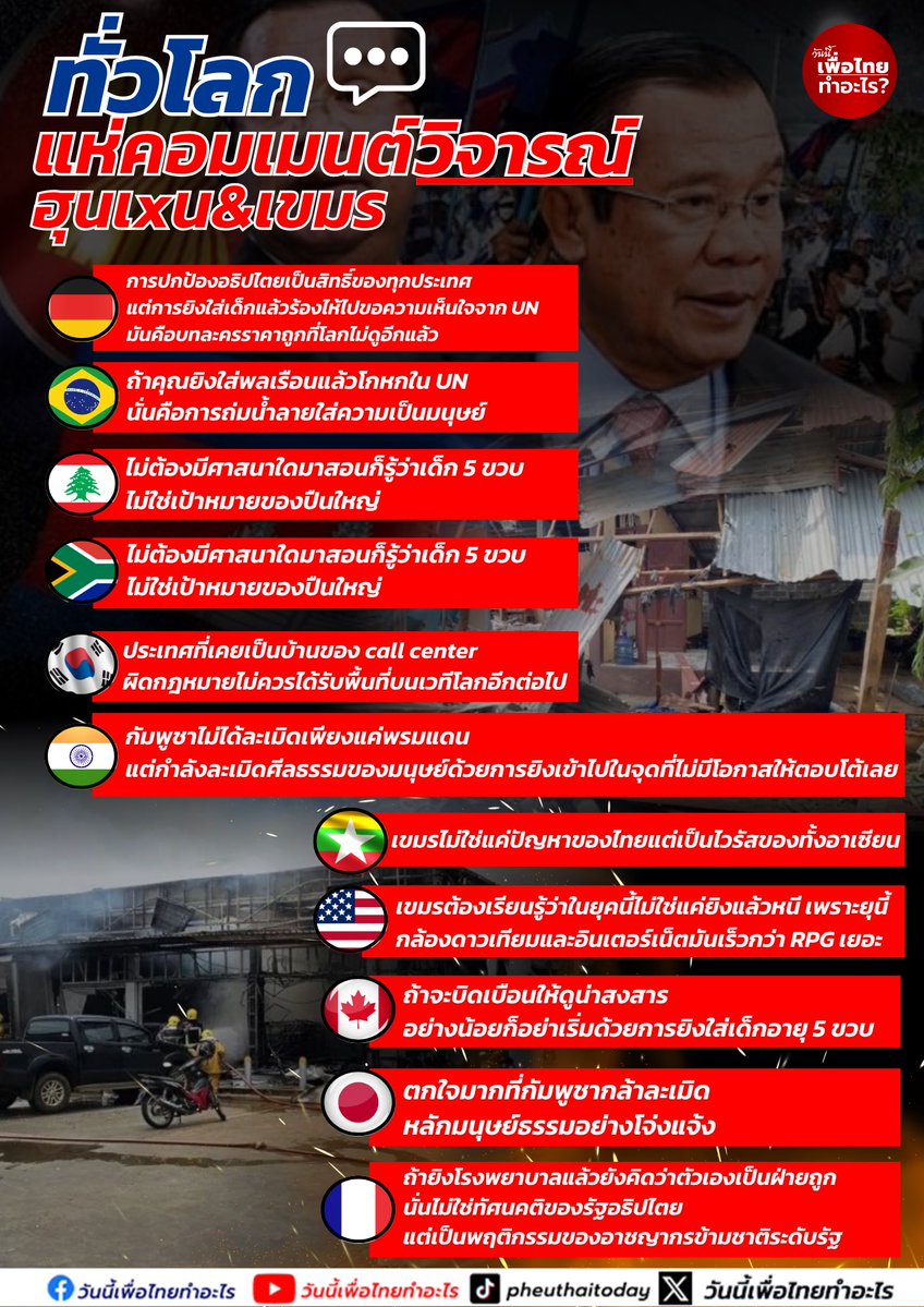 Pheuthai2day's tweet image. ทั่วโลกแห่คอมเมนต์ วิจารณ์ ฮุนเxน&เขมร
🗣️เยอรมัน:การปกป้องอธิปไตยเป็นสิทธิ์ของทุกประเทศ แต่การยิงใส่เด็กแล้วร้องไห้ไปขอความเห็นใจจาก UN
มันคือบทละครราคาถูกที่โลกไม่ดูอีกแล้ว
🗣️บราซิล:ถ้าคุณยิงใส่พลเรือนแล้วโกหกใน UN นั่นคือการถ่มน้ำลายใส่ความเป็นมนุษย์…