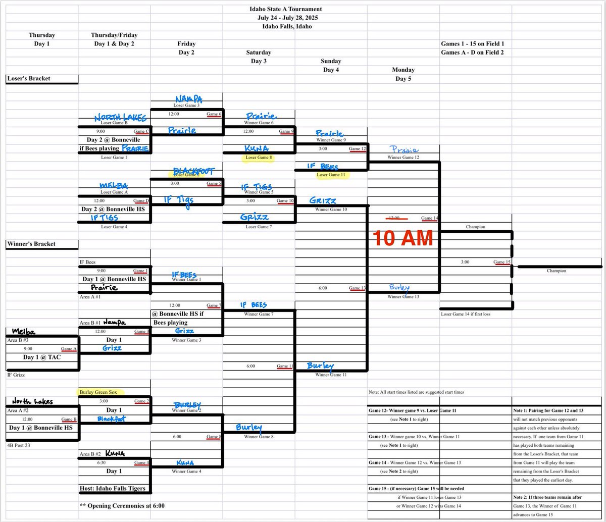 Burley Green Sox State Tourney Update! ⚾️

🚨 GAME TIME CHANGE: Monday’s game will now start at 10 AM (not 12 PM)!🚨

Tonight, the Green Sox pulled off an exciting 11-10 win over the IF Grizzlies in our 4th game, knocking them out of the tournament!
Up Next PF Prairie Cardinals-