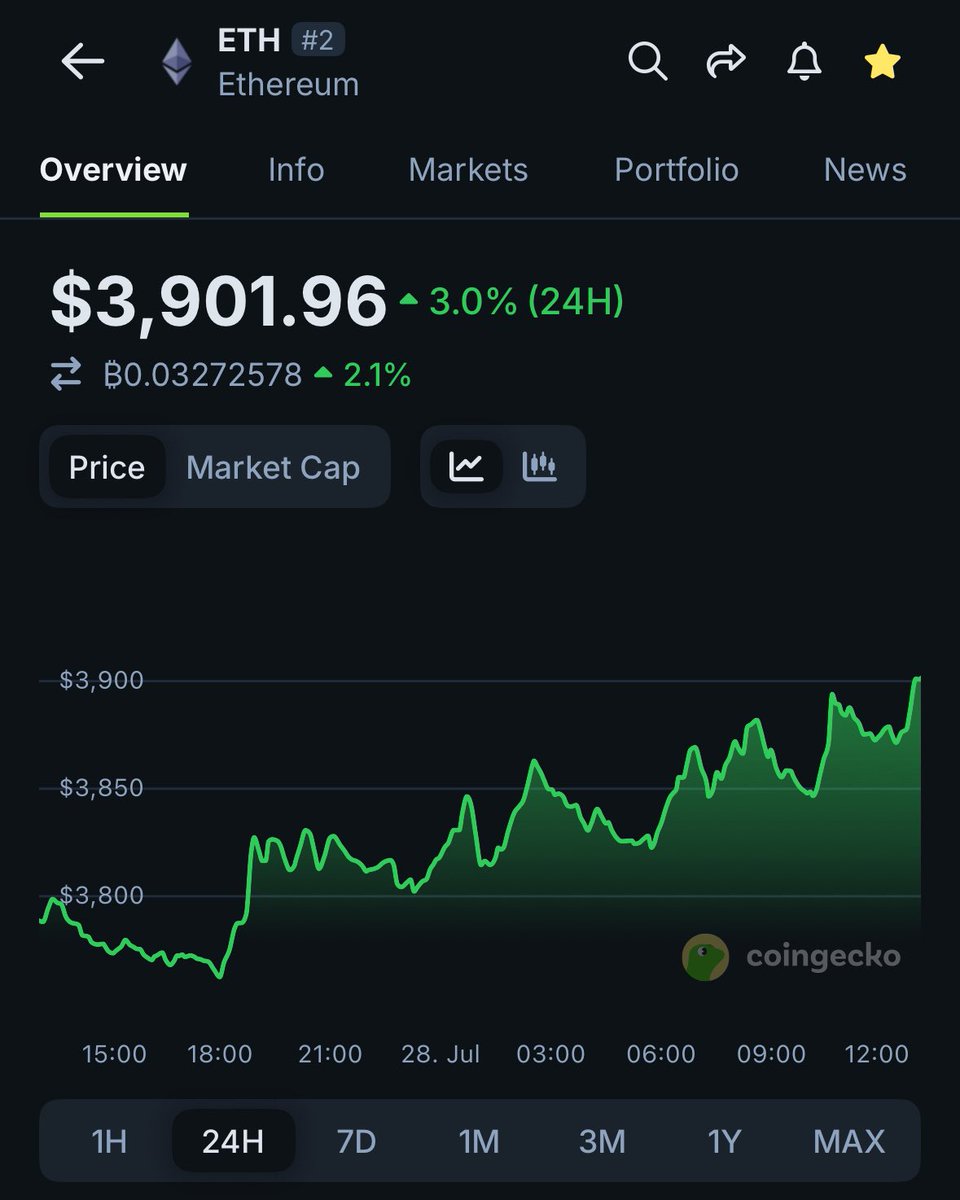 🚨 BREAKING: "$ETH Riconquista il Valore di $3,900"