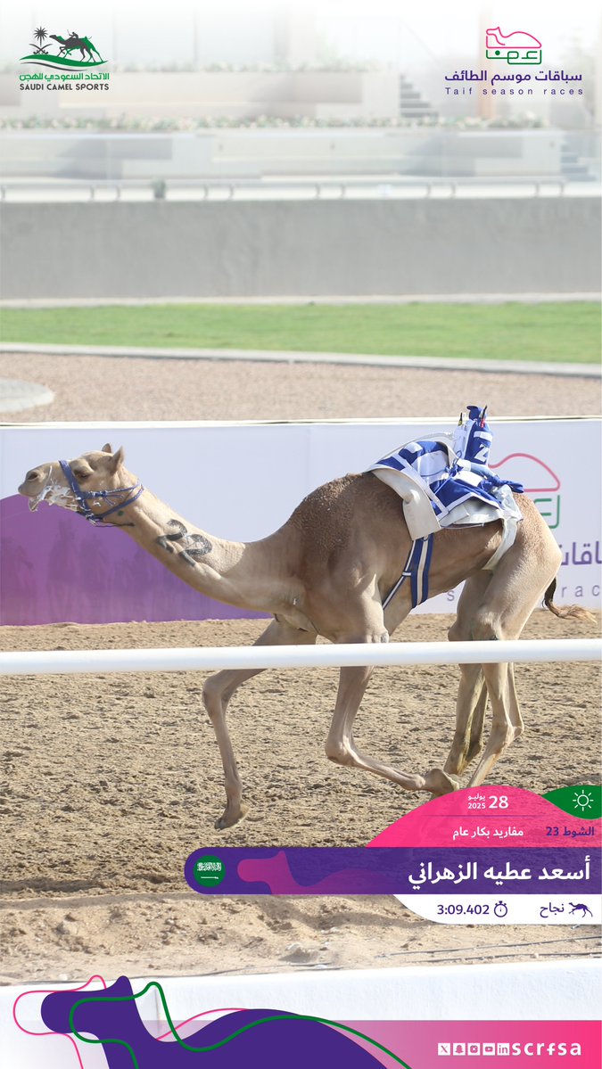 scrfSA's tweet image. #سباقات_موسم_الطائف 2025
أشواط السباق الثاني
🐪 نجاح
▫️أسعد عطيه الزهراني
🏁 الشوط 23: مفاريد بكار عام.
⏱️3:09.402
🎥 youtube.com/watch?v=uRY5qj…