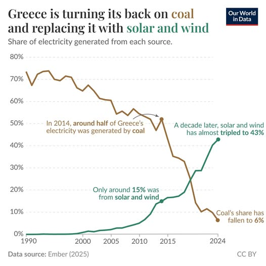Wir können was von den Griechen lernen. Und kann keiner sagen, dass die wirtschaftlich besser da stehen als wir: