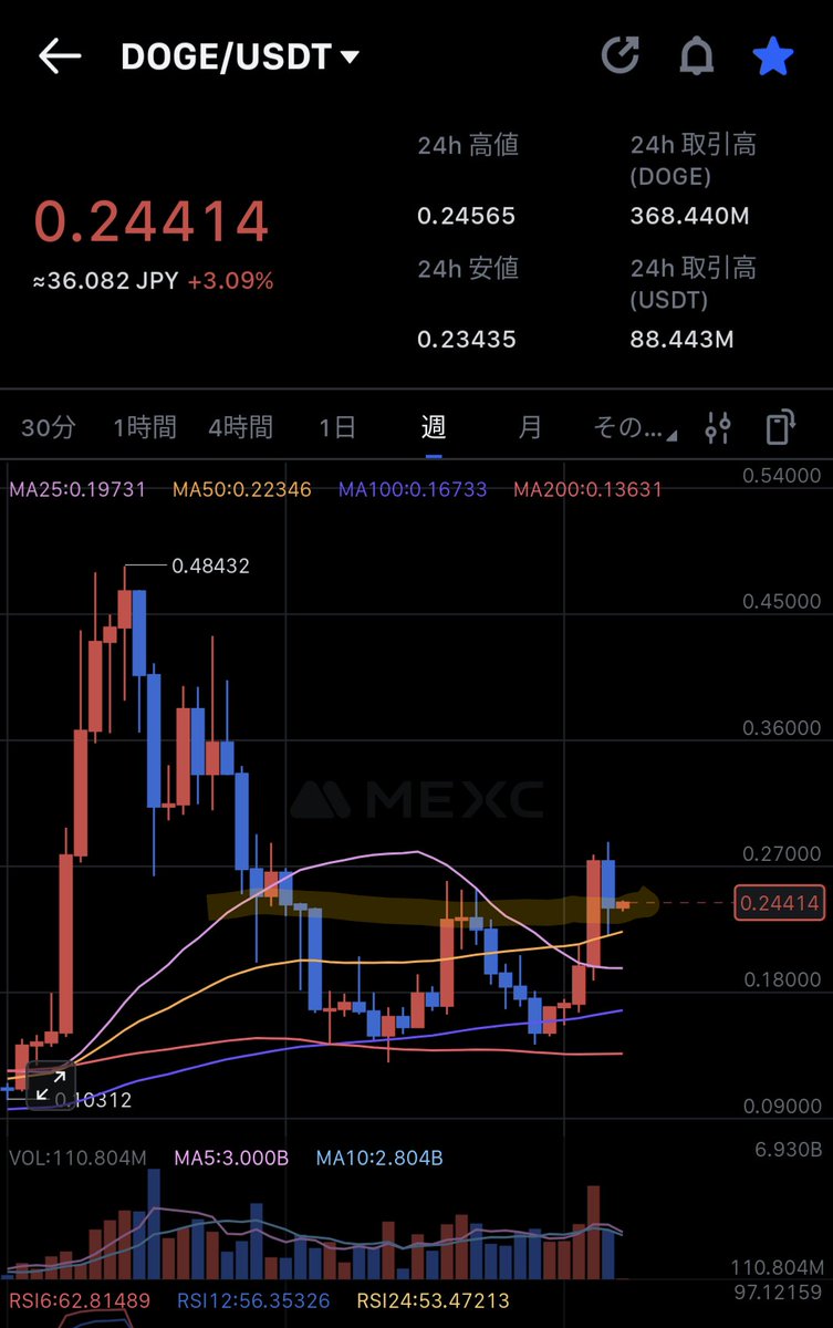 LINKは世界を変える@チェーンリンク (@ago_isamu_) / Posts / X