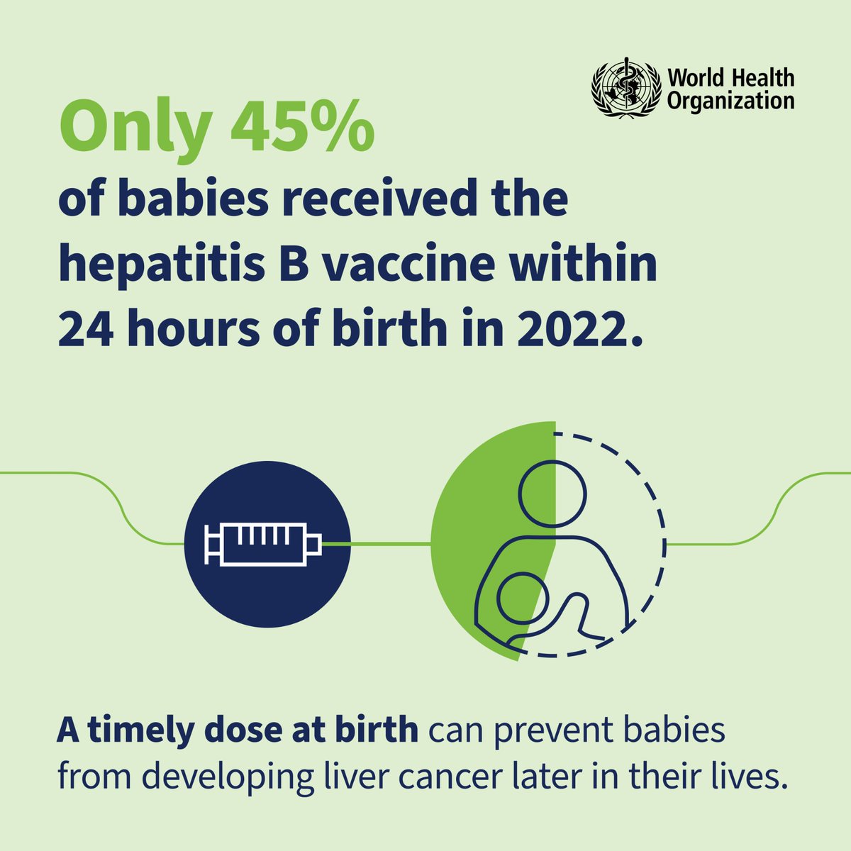 #Hepatitis B can be prevented with a safe and effective vaccine. The vaccine is usually given soon after birth with boosters a few weeks later.

It offers nearly 100% protection against the virus🔗bit.ly/hepatitis2025 #VaccinesWork