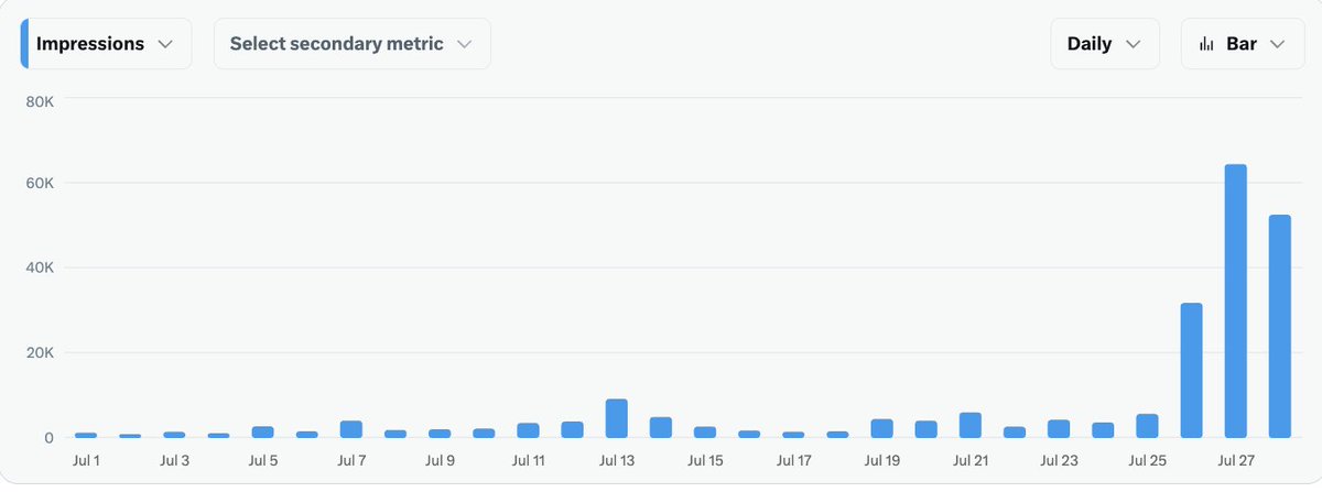 Nfts4bob's tweet image. What did I start doing right the last 3 days???  Crypto fam, did i make it?