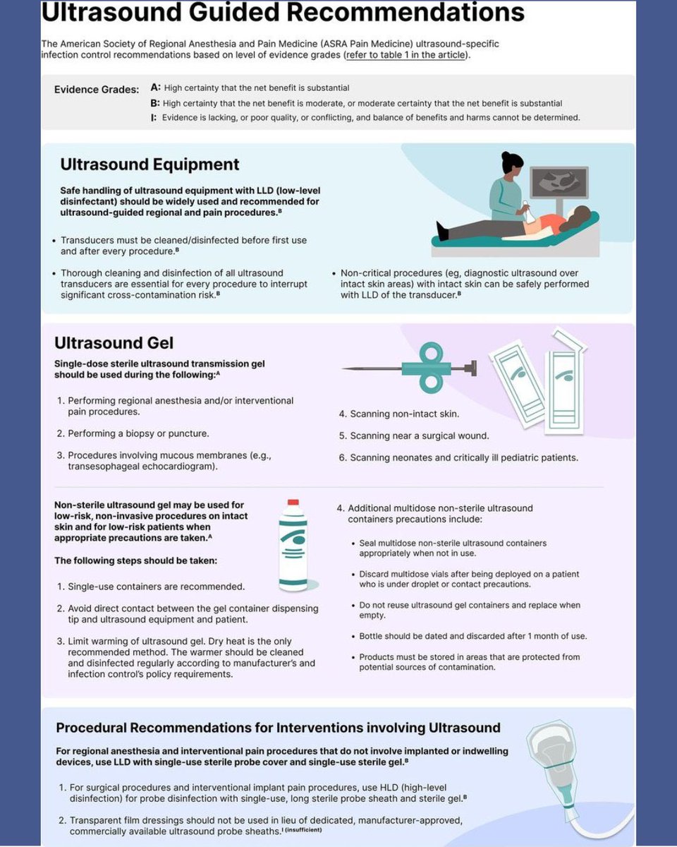 Jonny Wilkinson (@wilkinsonjonny) on Twitter photo So there it is then….
Will this finally shut us up on this topic😬🤷♂️
#FOAMed #POCUS #FOAMcc
Great paper from <a href="/RAPMOnline/">Regional Anesthesia & Pain Medicine</a> <a href="/amit_pawa/">Dr Amit Pawa💉🎙️</a> <a href="/KalagaraHari/">🩺 Hari (హరి 🇮🇳) Kalagara</a> <a href="/iceman_ex/">Segun Olusanya (He/Him) iceman_ex@critcare.social</a> <a href="/ajrmacfarlane/">Alan Macfarlane</a> <a href="/ross_prager/">Ross Prager</a> <a href="/RegionalAnaesUK/">RA-UK</a> <a href="/ESRA_Society/">ESRA | European Society of Regional Anaesthesia</a> So there it is then….
Will this finally shut us up on this topic😬🤷♂️
#FOAMed #POCUS #FOAMcc
Great paper from <a href="/RAPMOnline/">Regional Anesthesia & Pain Medicine</a> <a href="/amit_pawa/">Dr Amit Pawa💉🎙️</a> <a href="/KalagaraHari/">🩺 Hari (హరి 🇮🇳) Kalagara</a> <a href="/iceman_ex/">Segun Olusanya (He/Him) iceman_ex@critcare.social</a> <a href="/ajrmacfarlane/">Alan Macfarlane</a> <a href="/ross_prager/">Ross Prager</a> <a href="/RegionalAnaesUK/">RA-UK</a> <a href="/ESRA_Society/">ESRA | European Society of Regional Anaesthesia</a>