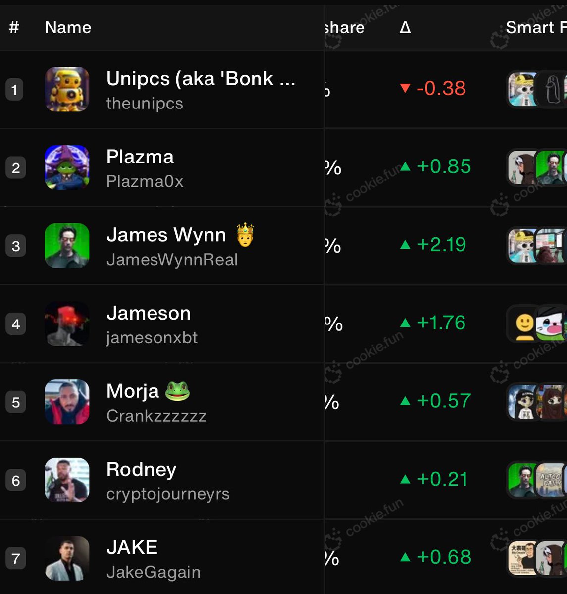 datboispecial's tweet image. βWhy isnβt Pepe pumping?β
When these are your top voices.
Itβs actually over.
