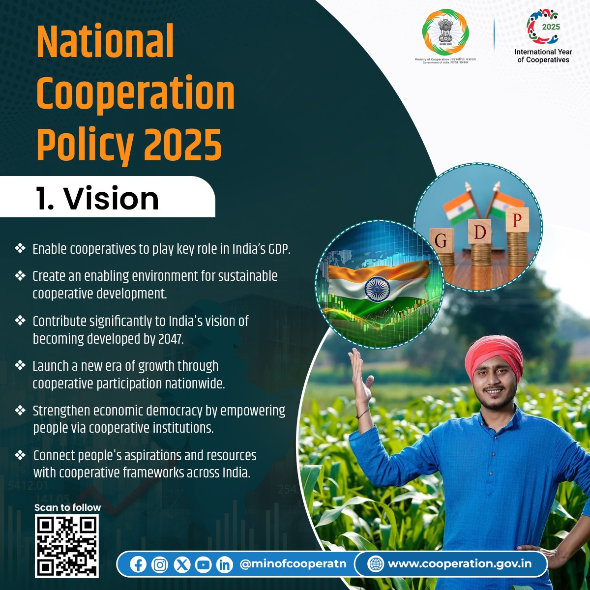 MinOfCooperatn's tweet image. The National Cooperative Policy 2025 brings a comprehensive strategy to make women and youth strong pillars of the cooperative movement. The policy aims to institutionally ensure the participation of women, youth, SC/ST, and persons with disabilities. Through technical training,…
