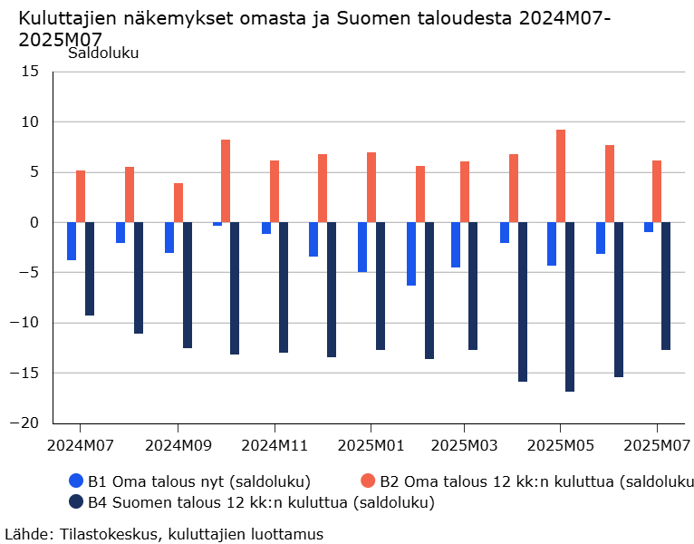 Petri Malinen (@malinenpetri) on Twitter photo Kesän aurinko valoi kuluttajiin luottamusta, mutta se ei näy yrityksissä. Jatkossa yritysten luottamus elpynee, sillä eilen EU ja Yhdysvallat pääsivät kauppasopimukseen ja kuukausia kalvanut epävarmuus näyttäisi olevan ohi #luottamus <a href="/suomenyrittajat/">Suomen Yrittäjät</a> #trump #Kauppasota #talous Kesän aurinko valoi kuluttajiin luottamusta, mutta se ei näy yrityksissä. Jatkossa yritysten luottamus elpynee, sillä eilen EU ja Yhdysvallat pääsivät kauppasopimukseen ja kuukausia kalvanut epävarmuus näyttäisi olevan ohi #luottamus <a href="/suomenyrittajat/">Suomen Yrittäjät</a> #trump #Kauppasota #talous