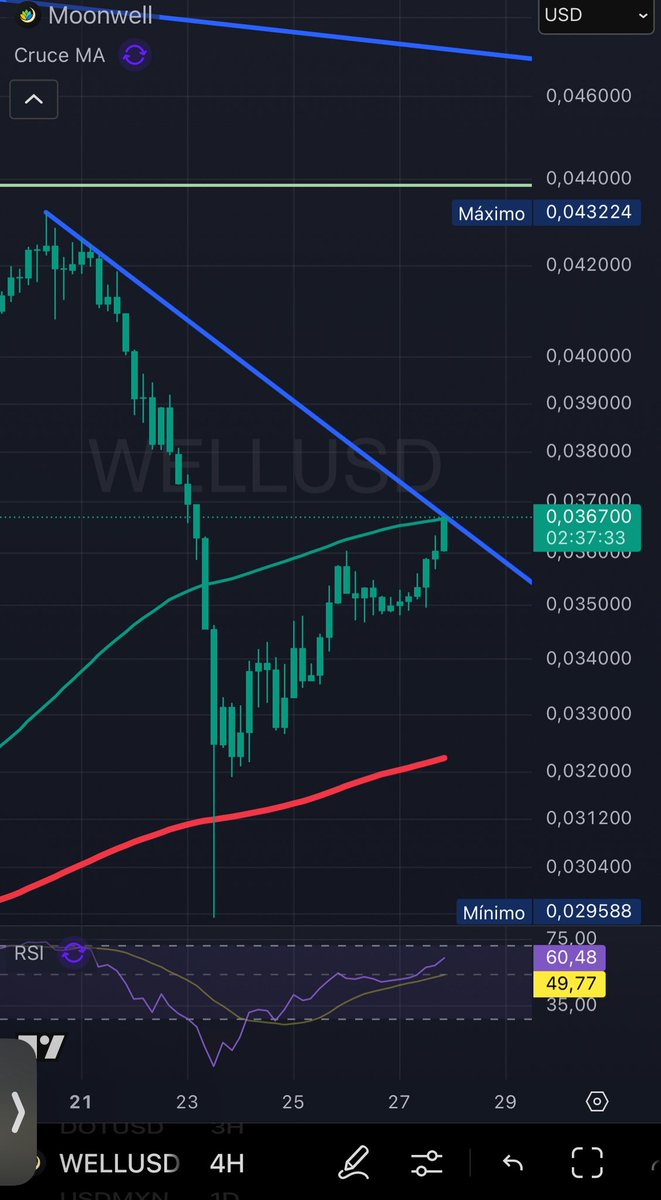 OGcryptocap's tweet image. $WELL ROUND 2 🥊

@MoonwellDeFi 🧑🏻‍🚀