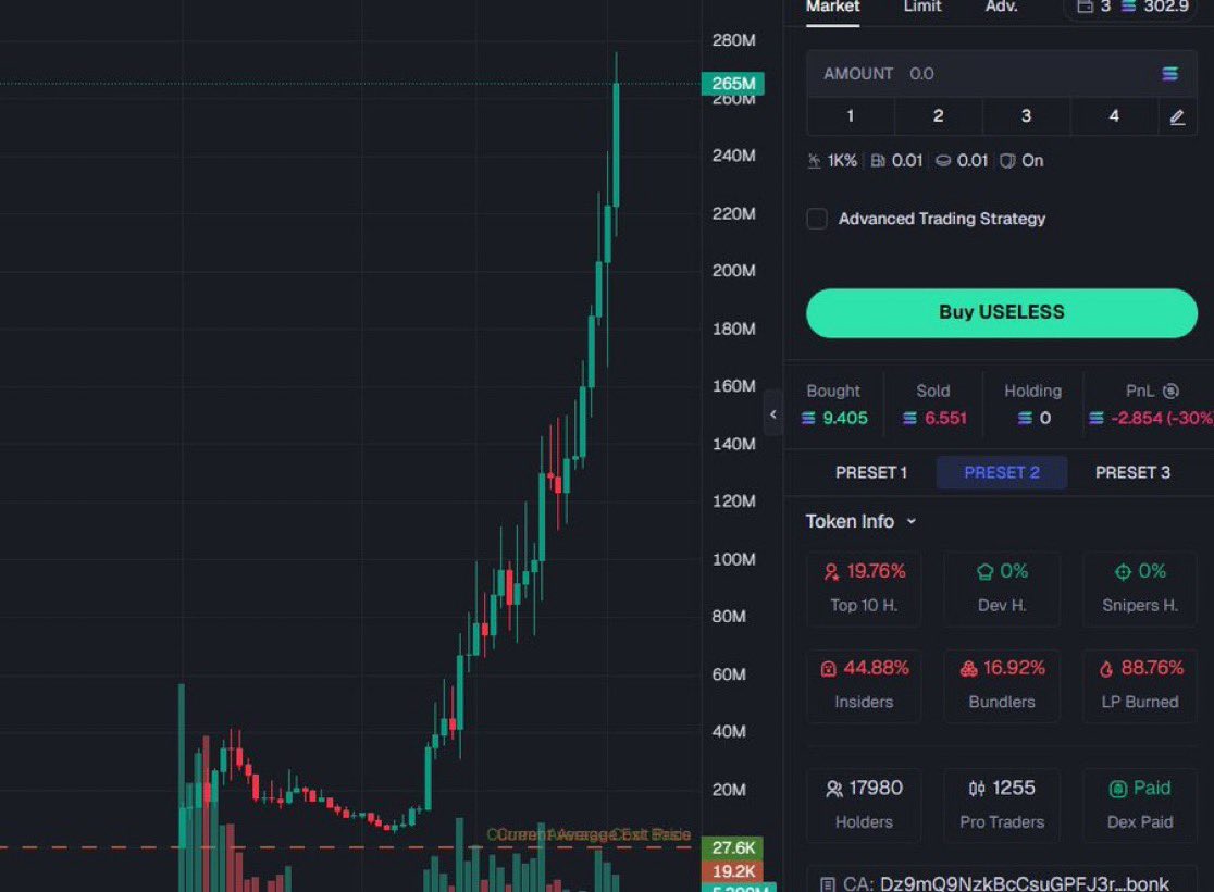 MrsbeastD's tweet image. I bought about 4.5% of total #USELESS supply on launch and mfers dumped it hard
Seemed dead so i sold at $17k Marketcap
Missed over $20M 😂