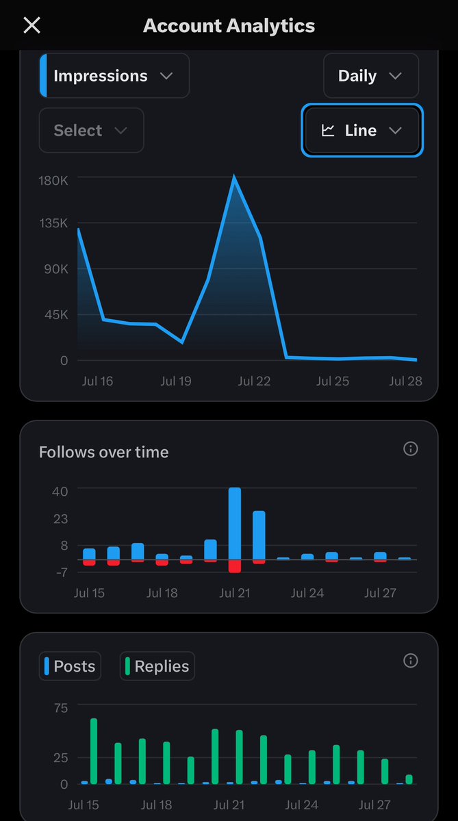 Plane_Trotter's tweet image. Grok admitted my account is suppressed. 😤
How do I fix this?