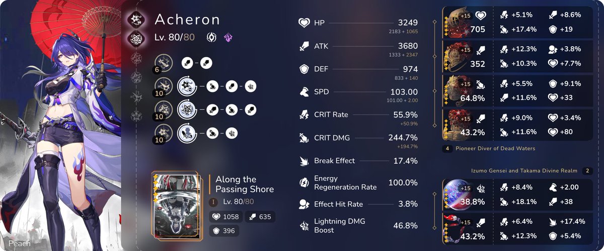 timelyacherene's tweet image. Me as a day-1 Acheron lover & main β‘οΈπ:
> Pulled E2S1 on the first day of her debut banner;
> Her team: E1S1 Black Swan, E1S1 Kafka (sometimes replace her with E1S1 Ruan Mei or E0S1 Cipher) & E2S1 Aventurine;
> Got her BP icon because sheβs absolutely worth it π