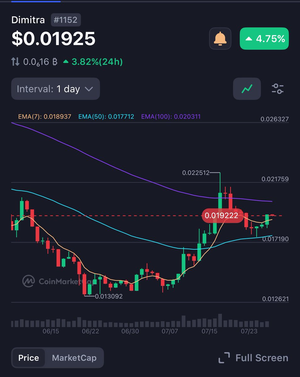 Cap_Ton's tweet image. $DMTR
😳☕️