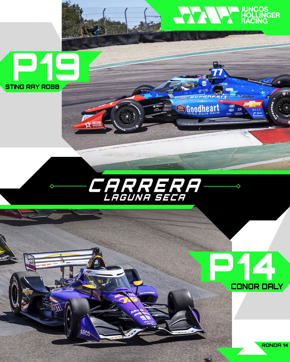 jhr_esp_'s tweet image. ¡Qué carrera en Laguna Seca! 🇺🇸🏜️
@sting_ray_robb avanzó desde el 26º lugar al 19º y @ConorDaly22 largó 23 y remontó en una gran carrera hasta el 14º lugar. 
Vamos, JHR! 💚🖤
#IndyCar #JavaHouseGP