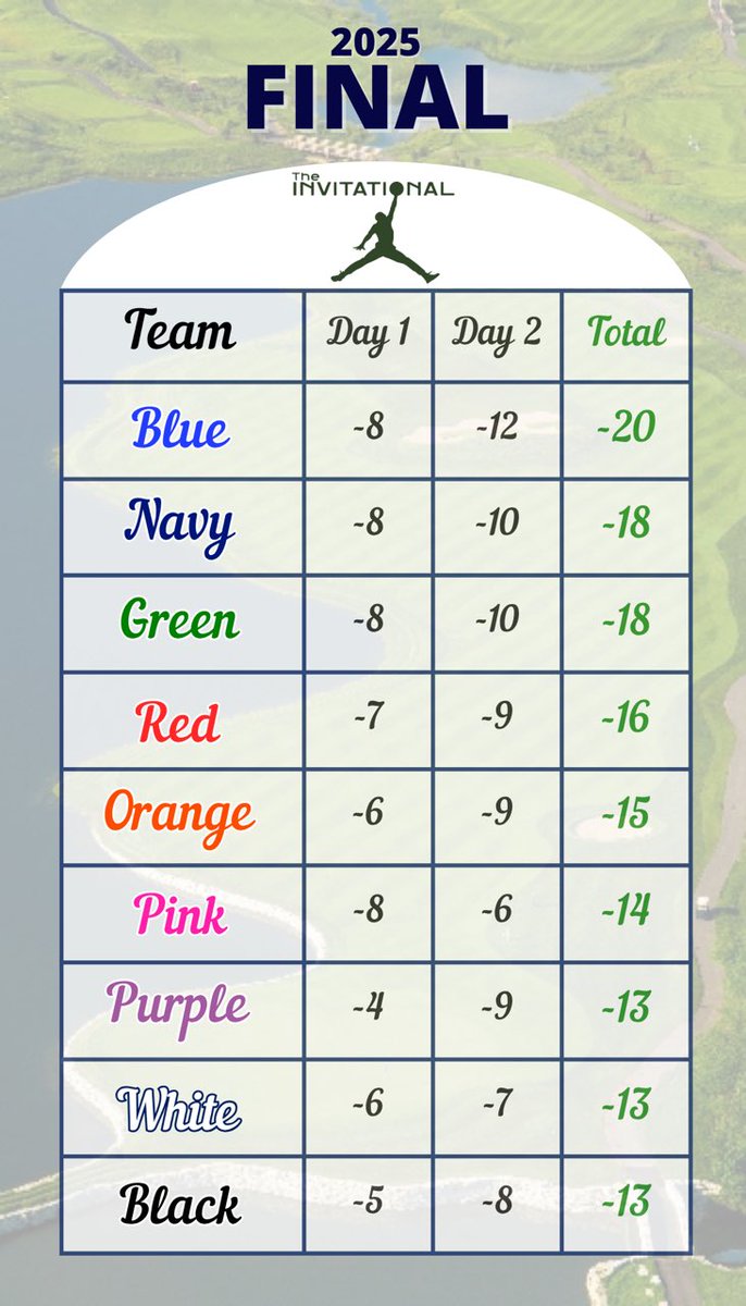 The Invitational tweet media