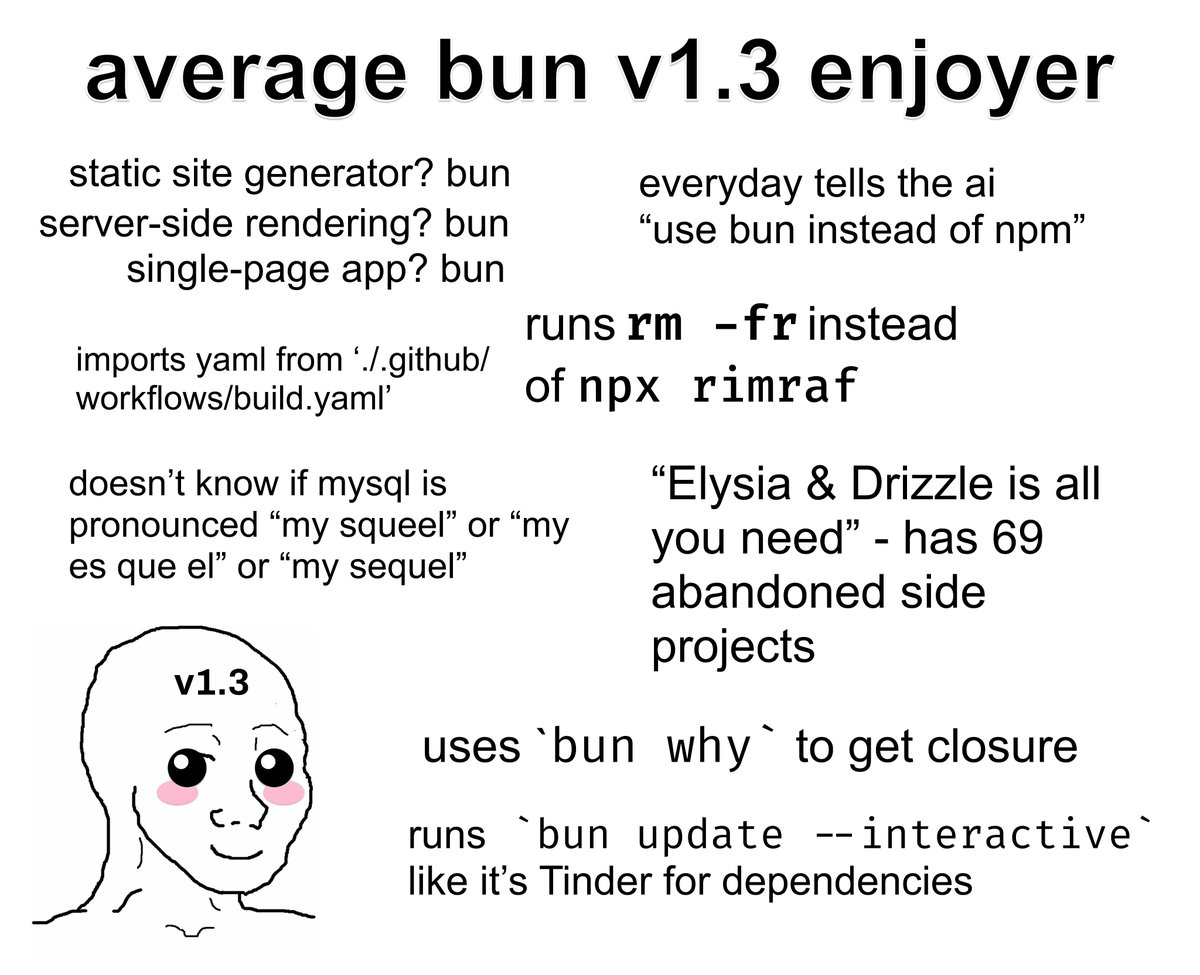 Bun (@bunjavascript) on Twitter photo 