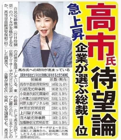 nihongasukijp's tweet image. 総理は高市早苗氏一択
#総理は高市早苗氏一択