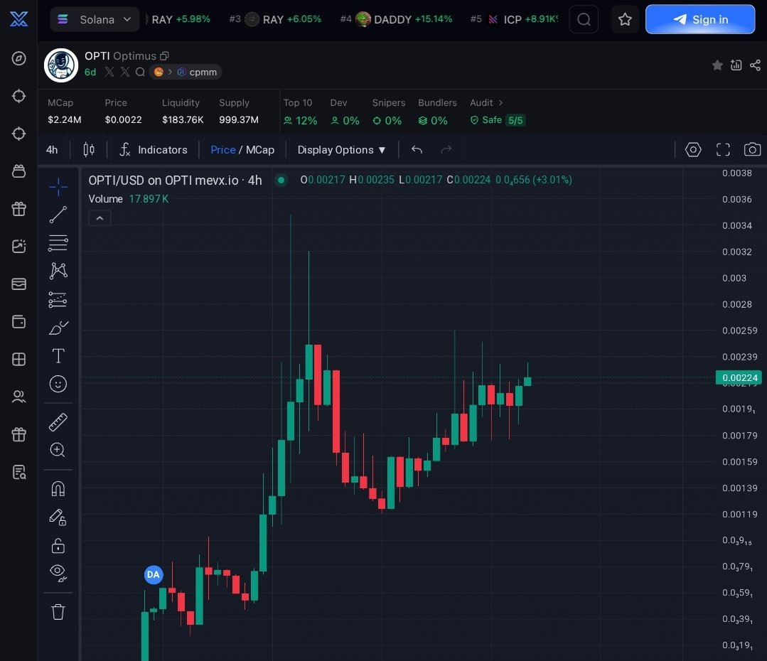 IntegrityWhale's tweet image. $OPTI is primed for a historic run
Elon has said it himself that the Optimus humanoid Robot will be the largest product ever produced from tesla.
Bullish community + Strong team + Elon Narrative = Generational opportunity.
GxzvWxCzNN3MTEZzTRx7RnP3yg4dmD8Ez8Ssu8wSbonk
