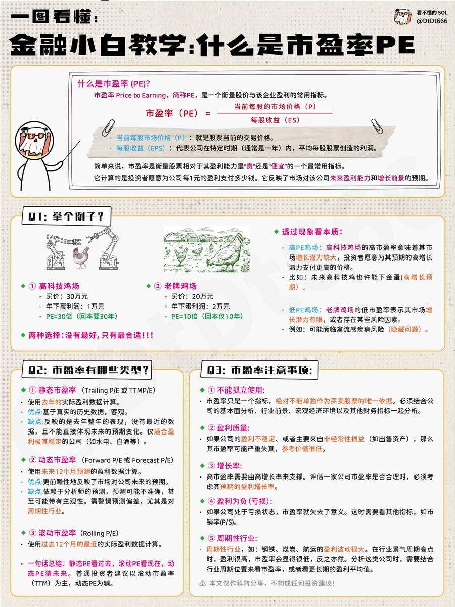 DtDt666's tweet image. 终于有人把“市盈率”说清楚：什么是“市盈率”？值得散户深读10遍
首先兄弟们来看市盈率的计算方式：市盈率=市值÷当期年度净利润；

具体是什么意思呢？
怕萌新兄弟无法理解，我们还是用利润讲解一下基础概念，比如A公司市值是100亿，今年赚了5亿，…