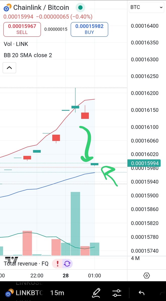 Manifest2021's tweet image. I'll never understand how this can invisibly fall into green candle.
$link
#chainlink