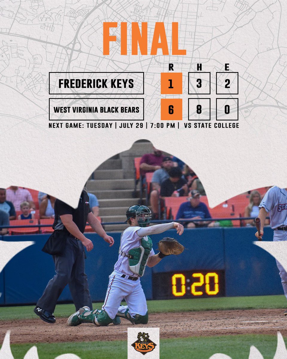 FrederickKeys's tweet image. Tonight’s final in Morgantown.
The Keys are back home for a six-game homestand beginning Tuesday night at Nymeo Field against State College!
#mlbdraftleague