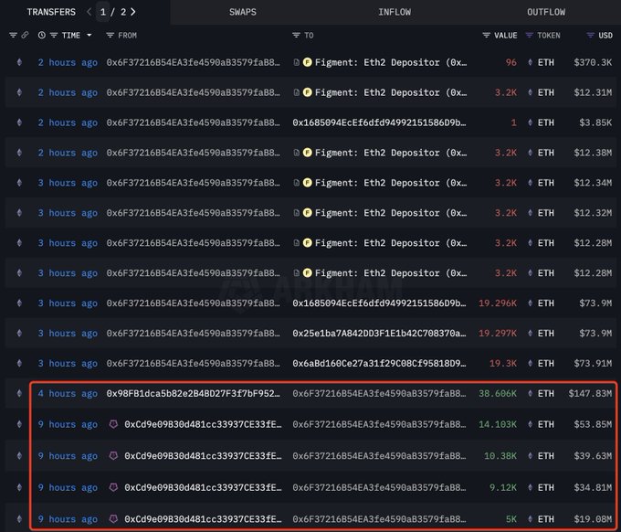 SharpLink Ethereum Transaction Details