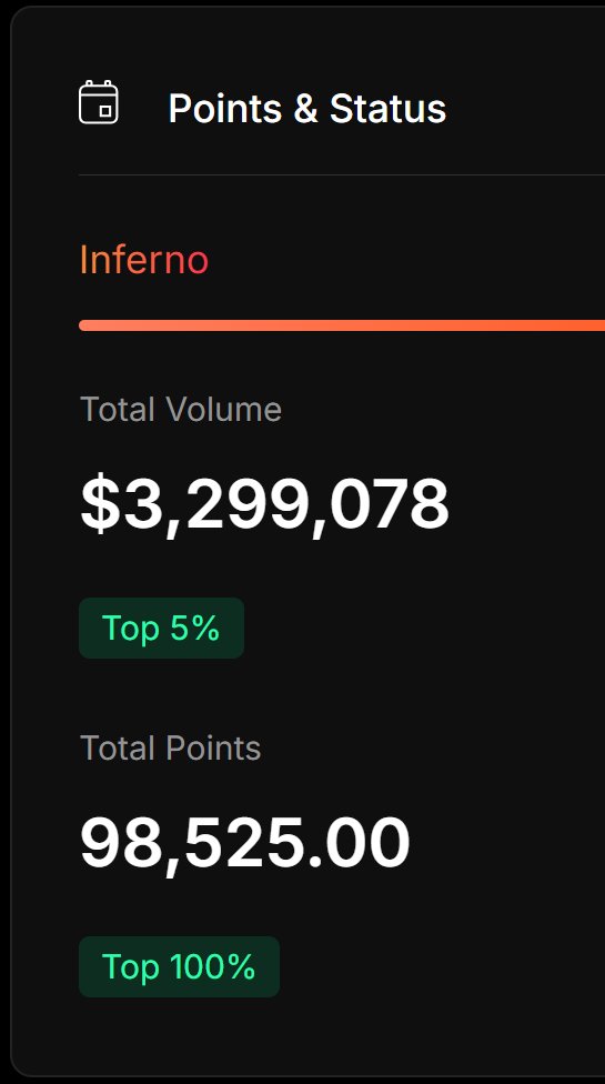 gladiatorsats's tweet image. First week of points distribution for me on @hibachi_xyz 

They raised $5m from @dragonfly_xyz 
They have a points program and we are &quot;pre-vault era&quot;

go get liquidated on my ref link for good karma
hibachi.xyz/r/gladiator