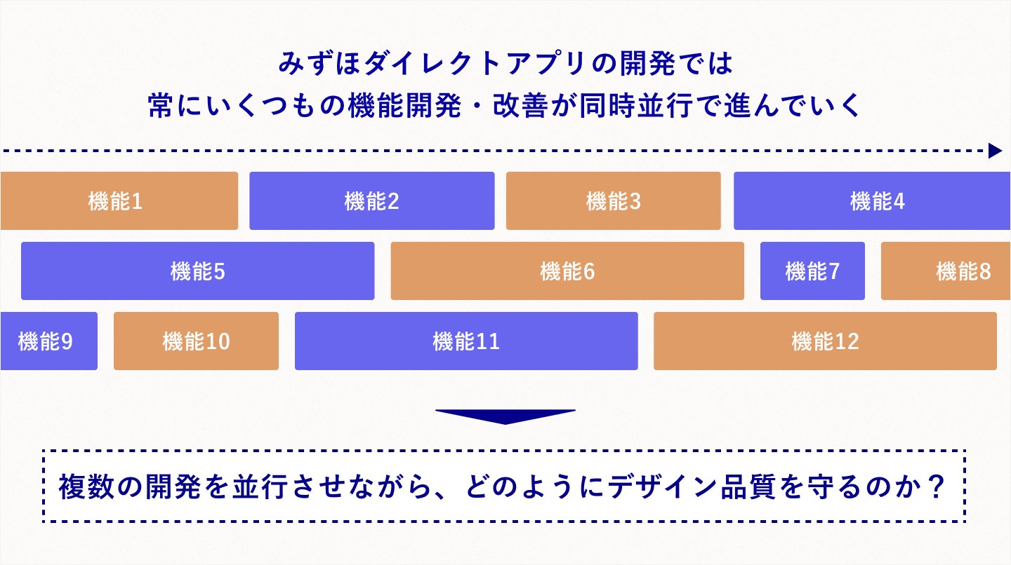 複雑系としての身体運動 巧みな動きを生み出す環境のデザイン ココディー | Cocodaの編集者 on X: 