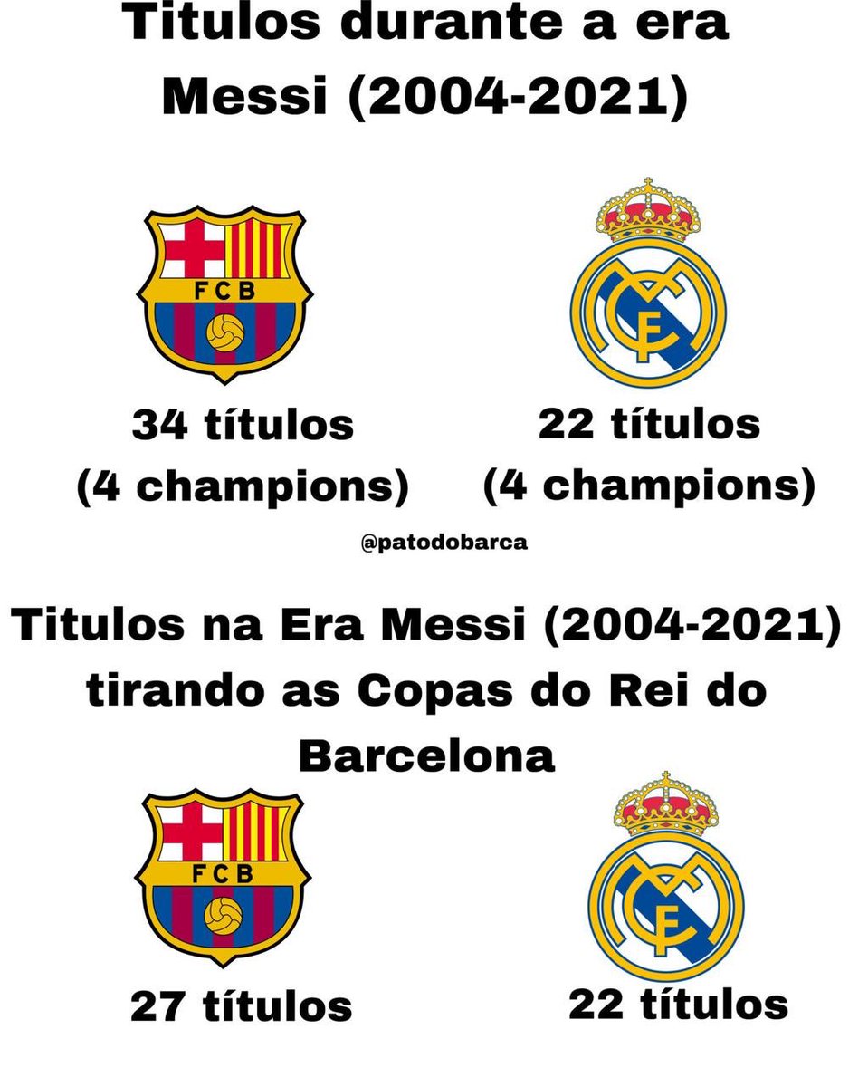karloss19991's tweet image. E ainda dizem que messi não é o GOAT