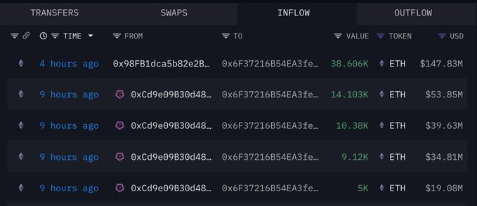 On-chain data showing SharpLink Gaming's ETH accumulation