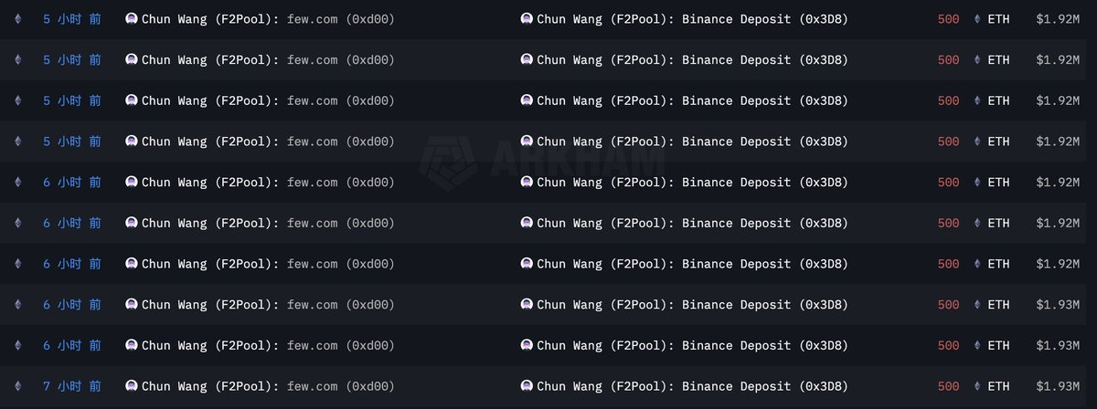 EmberCN's tweet image. F2Pool 联创、stakefish 创始人王纯在 5 小时前转了 5,000 枚 ETH ($1920 万) 进币安。
地址:intel.arkm.com/explorer/addre…
本文由 #Bitget|@Bitget_zh 赞助