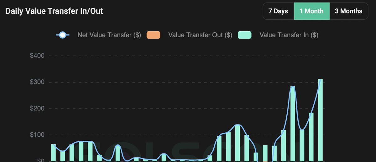 jakegallen_'s tweet image. The average trade on @AgentHustleAI is more than $300.